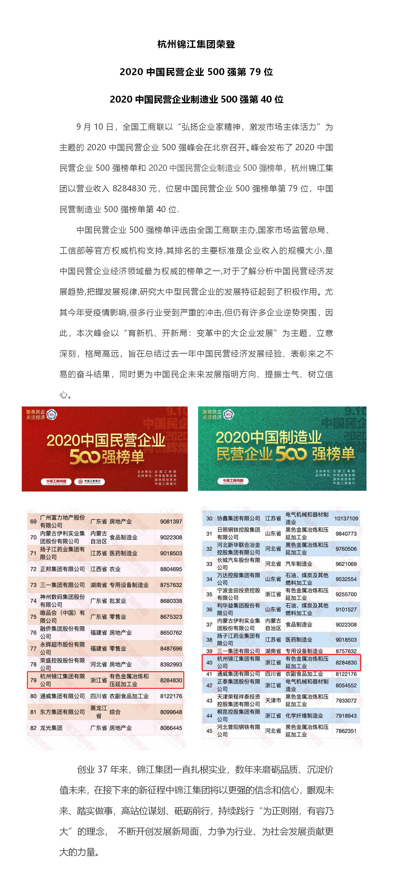 杭州錦江集團(tuán)榮登 2020中國民營企業(yè)500強(qiáng)第79位、2020中國民營企業(yè)制造業(yè)500強(qiáng)第40位.jpg